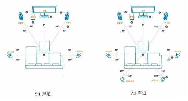 合肥家庭影院设计
